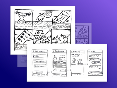 Storybaording and wireframing app concept design thinking development mobile mvp prototyping storyboards testing ui ux visual wireframes workshop