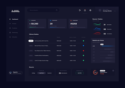 Dashboard Dark Theme dailyui dark darktheme dashboard financial interface ui ux