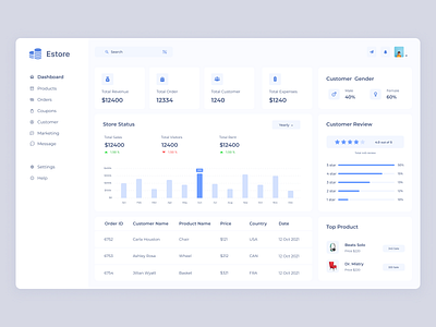 e-commerce admin panel / dashboard admin dashboard design ecommerce graphchart review webapplication