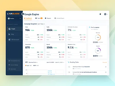 Adwords Dashboard dashboard datavisualisation design desktop experience enterprise ux material design ui web ux