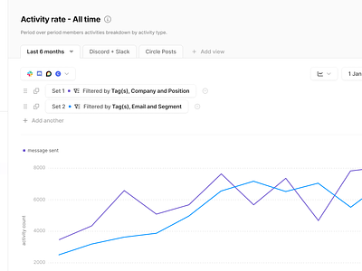 Report View - Filters Sets for Data Comparison chart compare data complex filters complex ui duplicate figma filter set filters inline actions interactions minimal product product design reporting saas tabs ui ux design web