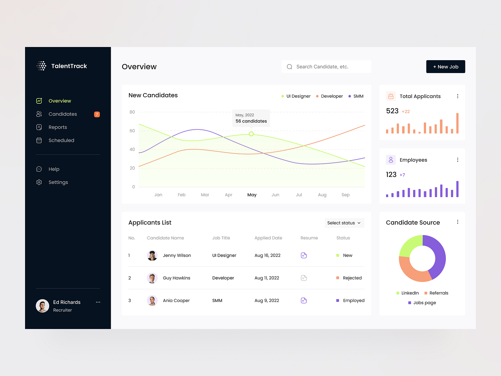 TalentTrack - ATS SaaS Web App by Arounda UI/UX for Arounda on Dribbble