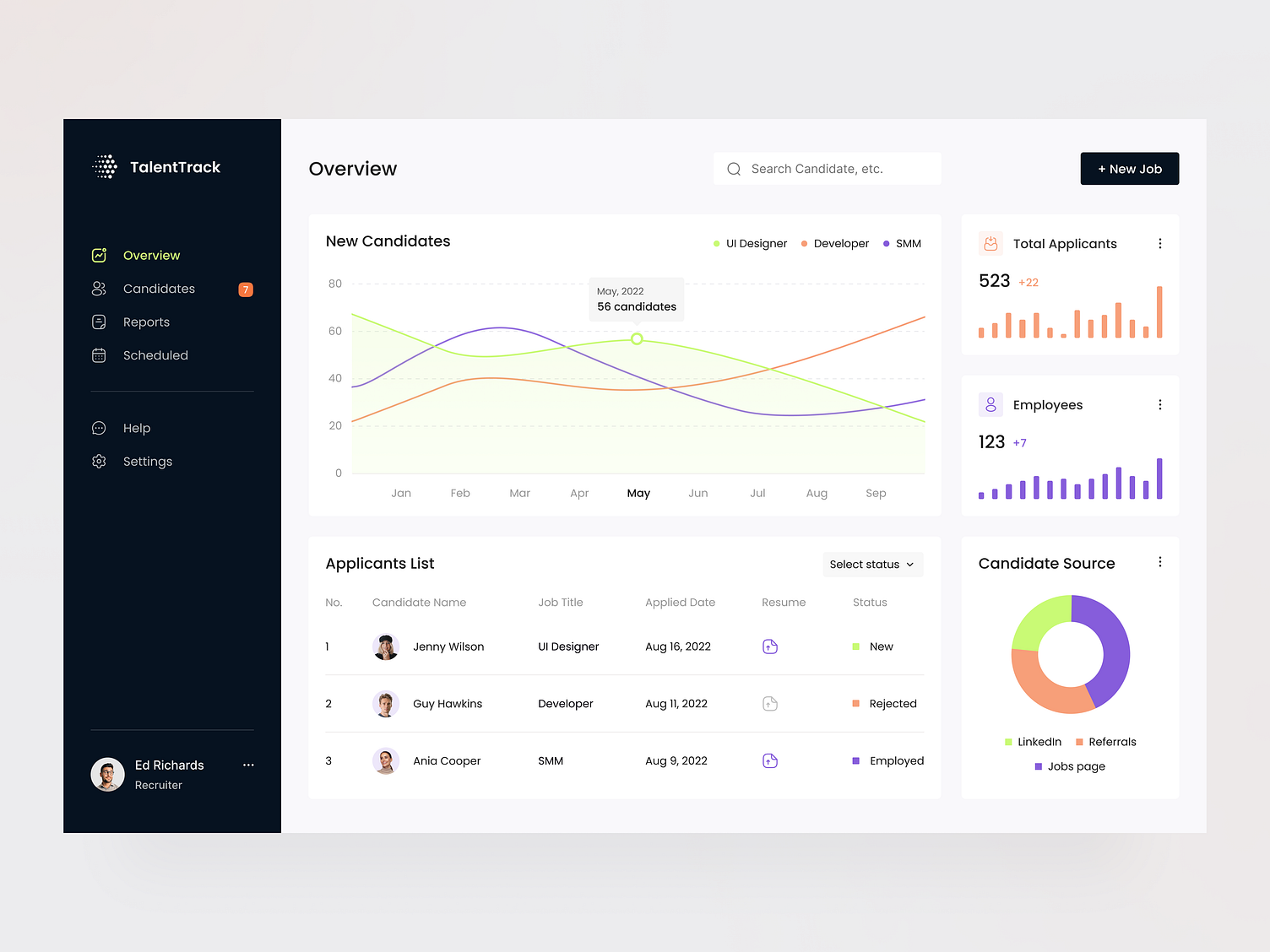 TalentTrack - ATS SaaS Web App by Arounda Product & UI/UX for Arounda ...