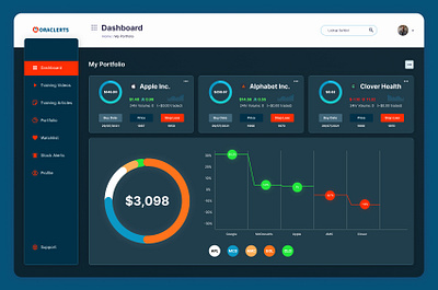 Concept Design for Trading Dashboard dashboard interaction design product design software design ui ux