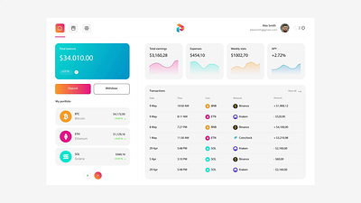 Cryptocurrency dashboard | Dark and Light mode crypto cryptocurrency dark mode dashboard finance light ui uiux ux web