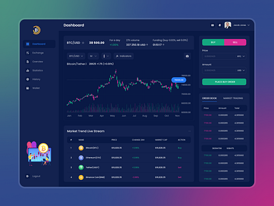 SAAS- Cryptocurrency Dashboard 2020 trend design analytics dashboard app design bitcoin chart colorful crypto exchange crypto wallet cryptocurrency dashboard dark mode dashboard desktop app ethereum finance dashboard landingpage marketing mobile app trading app ui design uidesign