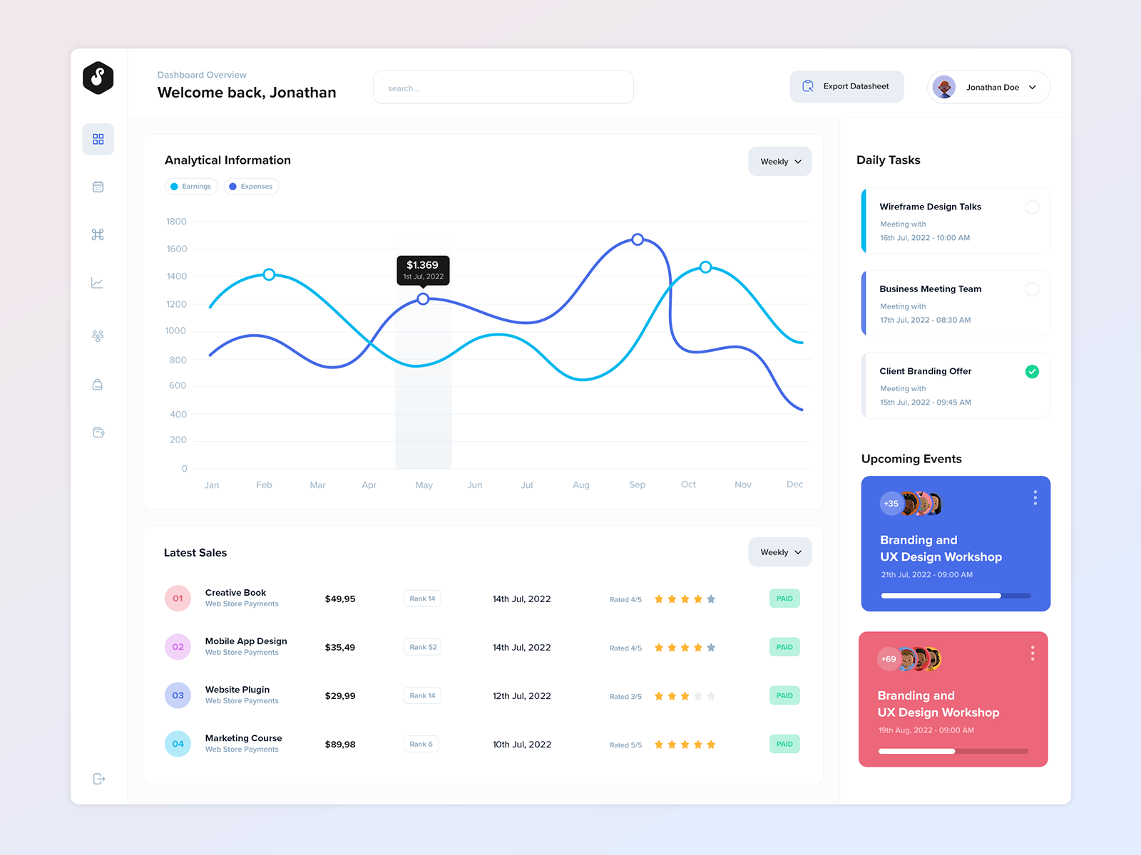 Management UI by KL-Webmedia on Dribbble