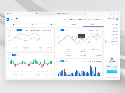 Telebourse Dashboard Design dashboard ui design ui ui design userinterface ux رابط کاربری طراحی سایت