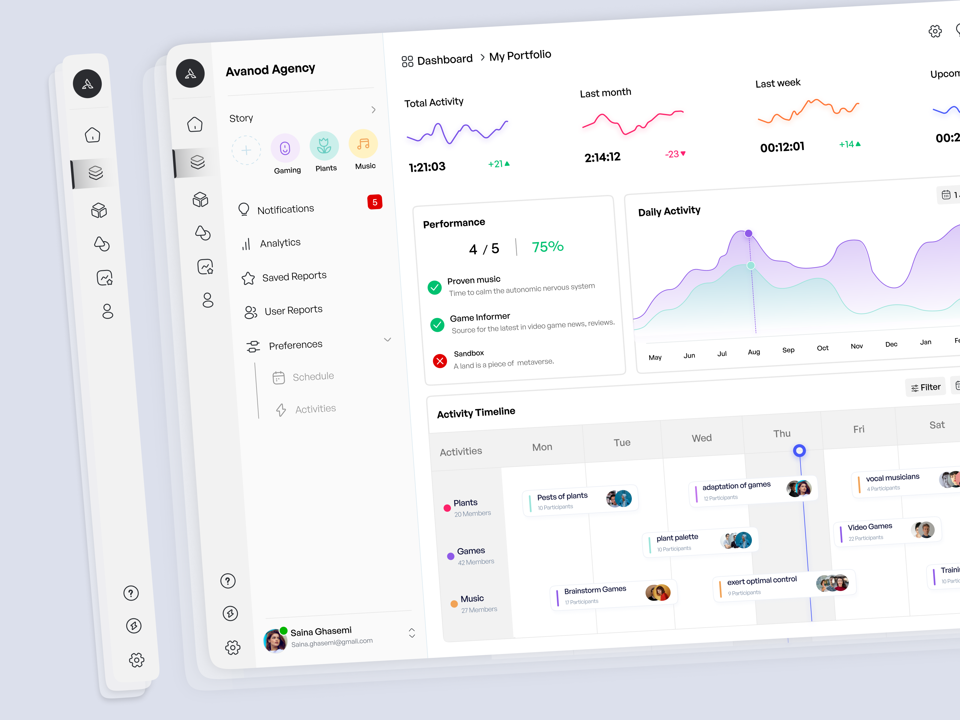 Task Manager Dashboard admin admin panel analytics avanod dashboard finance fintech lightmode management minimal design product product design sass stats task manager user dashboard