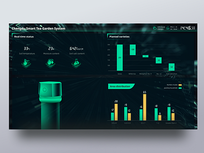 Agricultural data monitoring 🍃 agriculture app big screen branding colorful detect illustration land two color ui vector web