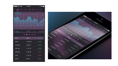 My dark stock tracker app design app clean dashboard design financial stocks trading ui ux