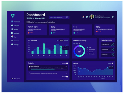 Dashboard dark theme dashboard design ui ux