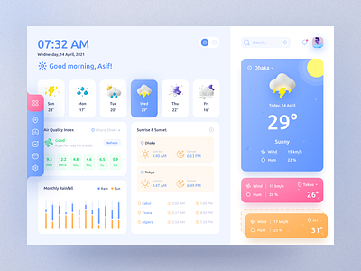 Skyler - Weather Dashboard Day Mode application calender cards clean dash dashboard day design figma forecast navigation night sidebar temperature ui user dashboard ux weather web app widgets