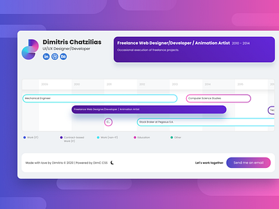 CV timeline - light mode chart cv gantt graph timeline