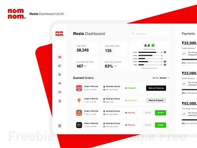Freebie (XD) - Nom Nom - Restaurant Dashboard adobe xd dashboard food dashboard food ordering free free adobe free adobe xd free dashboard free download free xd freebie india nihalgraphics payments dashboard restaurant dashboard statistics ui ux xd freebie