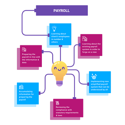 Payroll service company in India | Husys Consulting Limited | payroll outsourcing company