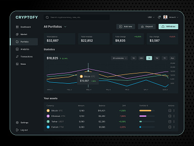 Crypto portfolio page/dashboard app application best web blockchain crypto crypto portfolio cryptocurrency dark theme dark web dashboard desktop finance system trend ui ux wallet web web design web site