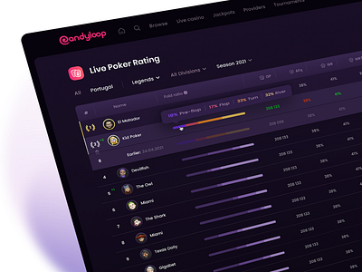 Candyloop: Rating branding casino clean design dribbble games interface rating table ui ux