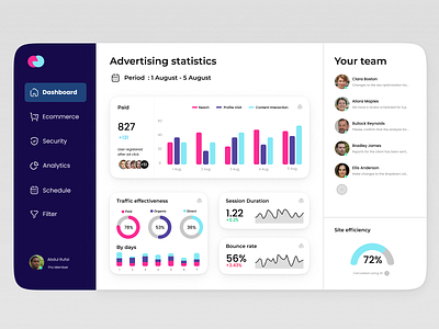 Digital Marketing Dashboard branding dashboard design digital marketing ui ux