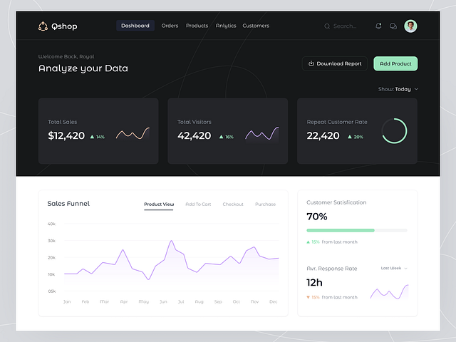 Royal Parvej | Dribbble