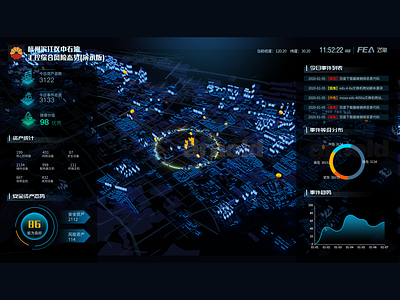bj,hangzhou, 石油工控安全态势Petroleum industrial control security sit 3d ui