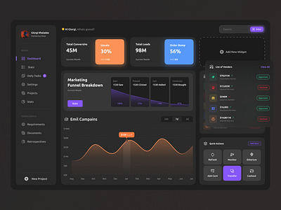 Marketing Dashboard by Giorgi Kheladze on Dribbble