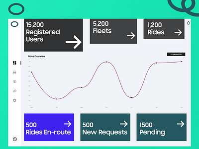 Fleet Management Dashboard branding car pooling dashboard design ecommerce design fleet management minimal ui web