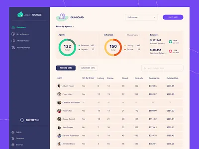 Dashboard for a Real Estate App dashboad dashboard ui design fintech product design real estate saas ui ux ux design