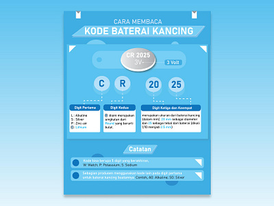 Infografis - Cara Membaca Kode Baterai Kancing design infographic poster