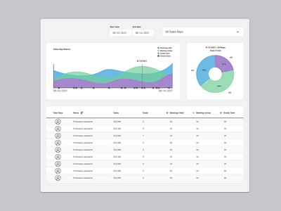 Sales Manager Work View Dashboard app branding design illustration typography ui ux vector