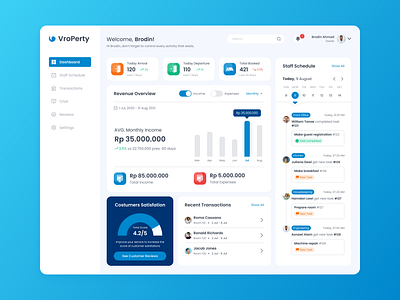 Vroperty (Property Management System) - Dashboard dashboard design hotel hoteldashboard management managementsystem product propertymanagement propertymanagementsystem system ui uidesign uiux ux uxdesign uxui web webdashboard webdesign website