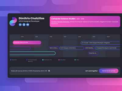 CV timeline - dark mode chart cv gantt graph timeline