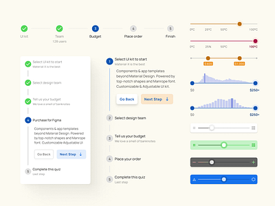 Figma Material Ui components - Steppers and sliders android app dashboard design design system figma header ios material mobile templates ui ui kit web