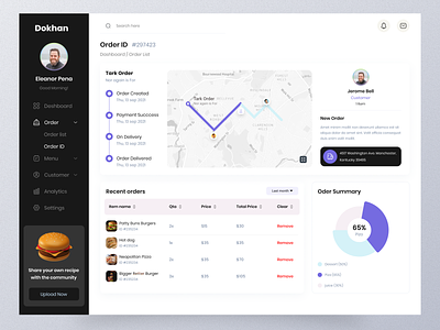 Food Delivery Web App admin panel clean creative dashboard design delivery dashboard food app food dashboard food delivery app food delivery service food landing page food order food sell food sumary inspiration order page restaurant restaurant dashboard restaurant website ui ux