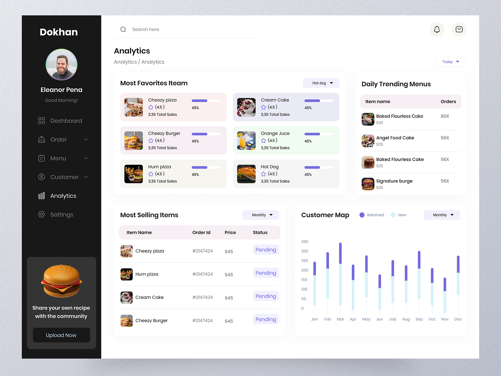 Food Delivery Analytics Page By Mashok Khan 💯 On Dribbble 3289