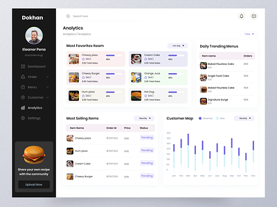 Food Delivery analytics page analytics page dashboard dashboard design data analytic delivery dashboard delivery web app food food app food dashboard food delivery food sell food selling report product selling report restaurant restaurant dashboard restaurant product