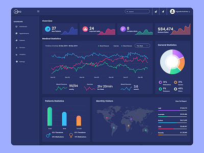 Medical Dashboard branding dashboard design graphicdesign graphicdesigner illustration ui uidesign uiux