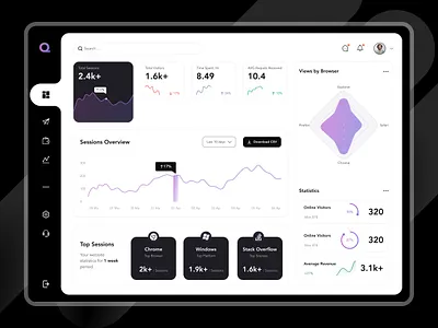 Website Analytics Dashboard UI Concept admin admin dashboard admin dashboard template admin panel admin template admin theme analytics anik deb bootstrap admin chart dashboad dashboard dashboard app dashboard design dashboard template dashboard ui data graph statistics stats