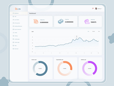 Dashboard Design adobexd android app design animation branding crypto design dashboard design figma graphic design illustration landing page logo mobile app motion graphics photoshop portfolio ui ui ux designer website website design