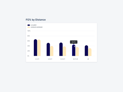 Data Exploration app component data design interaction design ui ux