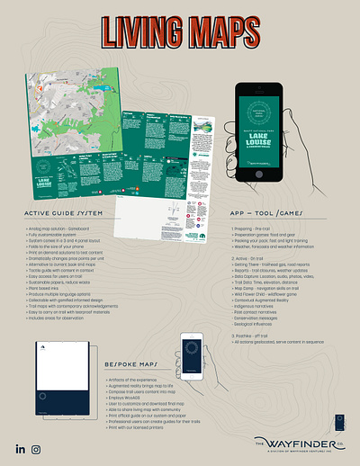 Living Maps book of business brand branding content creation creative direction design hike identity illustration portfolio sales groups thewayfindercompany trademark