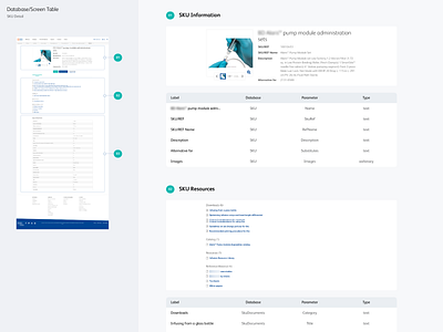 Database/Screen Table data base database dev development diagram match relationship ui ux