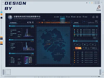 Power data ui