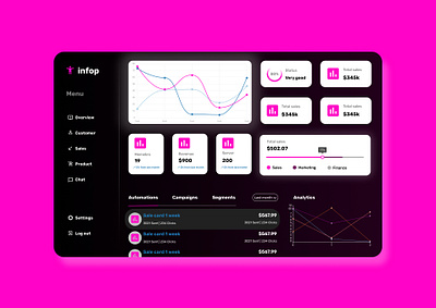 Monitoring Dashboard dailyui dashboard design icon monitoring dashboard ui vector