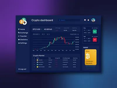 Cryptocurrency Dashboard bitcoin coin crypto crypto currency crypto dashboard crypto value dark mode dashboard dashboard design dollar ethereum exchange market stock stock market stockmarket tether