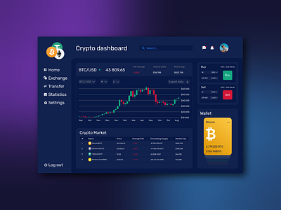 Cryptocurrency Dashboard bitcoin coin crypto crypto currency crypto dashboard crypto value dark mode dashboard dashboard design dollar ethereum exchange market stock stock market stockmarket tether