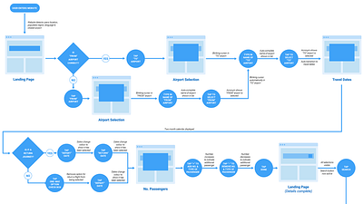 Flow Diagram ui ux