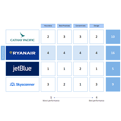 Competitive Benchmarking