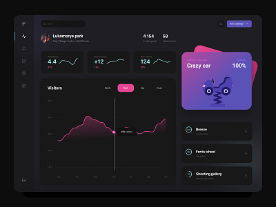 Dashboard for the park cards challenge chart dashboard illustration piechart schedule statistics ui uiux ux web