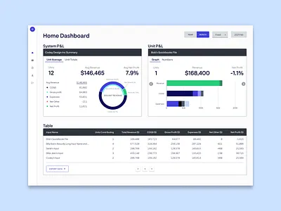 Unit Financials by Zeewise - a Financial Reporting Dashboard branding dashboards data visualization design design agency financial reporting fintech flat ui ui ux design ux